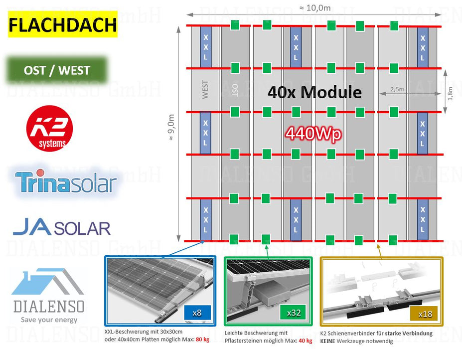 (40x) Flachdach OST/WEST K2 Systems (10°) Huawei 17,6kWp Komplettset
