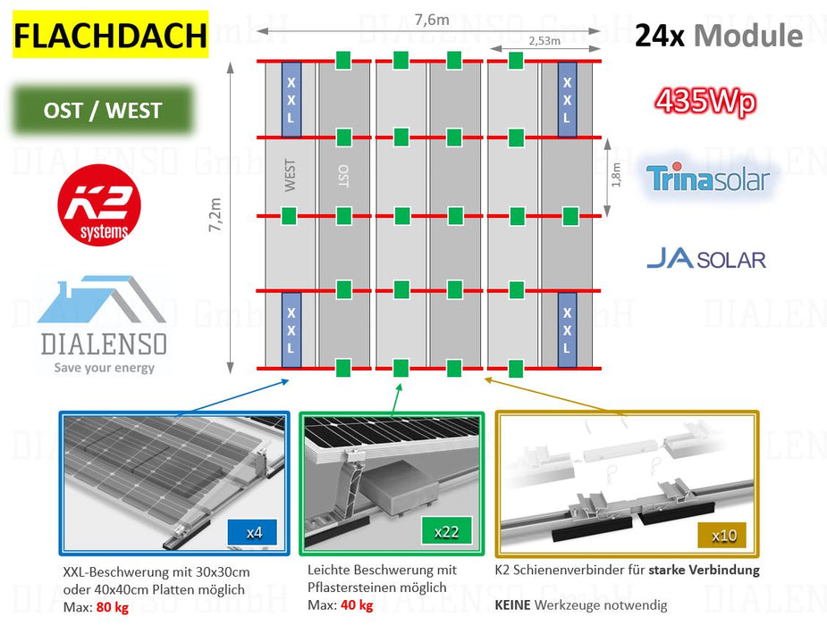 (24x) Flachdach OST/WEST K2 Systems (10°) Huawei 10,7kWp Komplettset