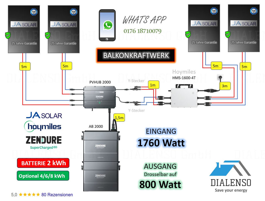 (4x) 1,76kWp Balkonkraftwerk Zendure - Hoymiles (ungedrosselt) Variante_1
