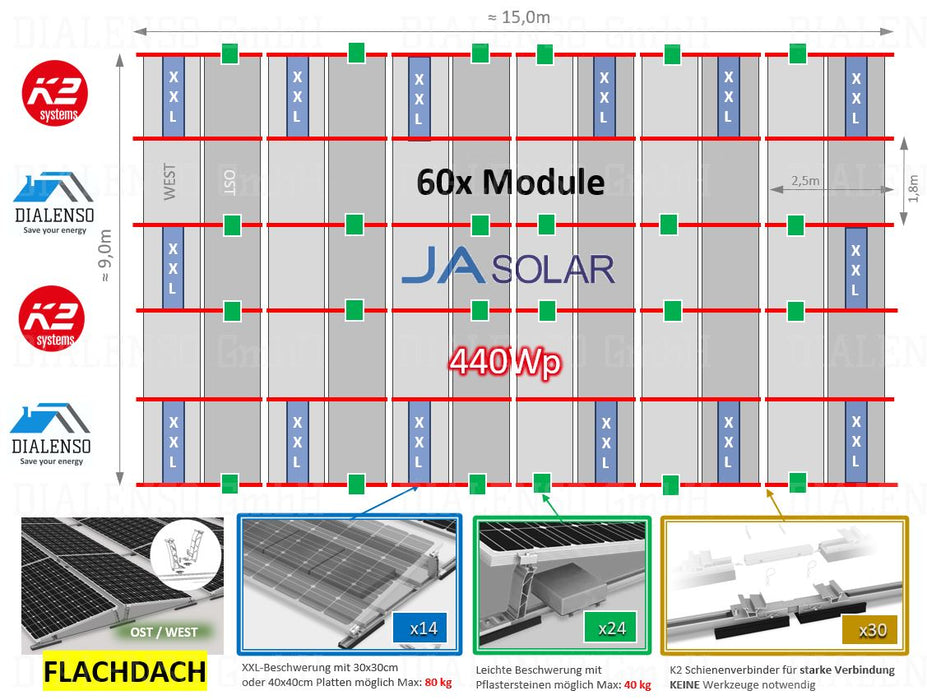 (60x) Flachdach OST/WEST K2 Systems (10°) Huawei 26,4kWp Komplettset