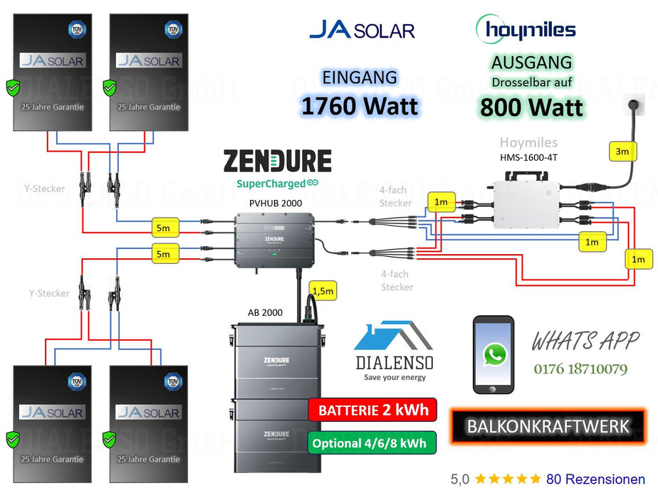 (4x) 1,76kWp Balkonkraftwerk Zendure - Hoymiles (ungedrosselt) Variante_2